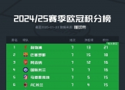 英雄联盟总决赛门票-塞维利亚连续告捷，升至西甲积分榜前列