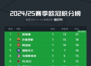 英雄联盟总决赛门票-塞维利亚连续告捷，升至西甲积分榜前列