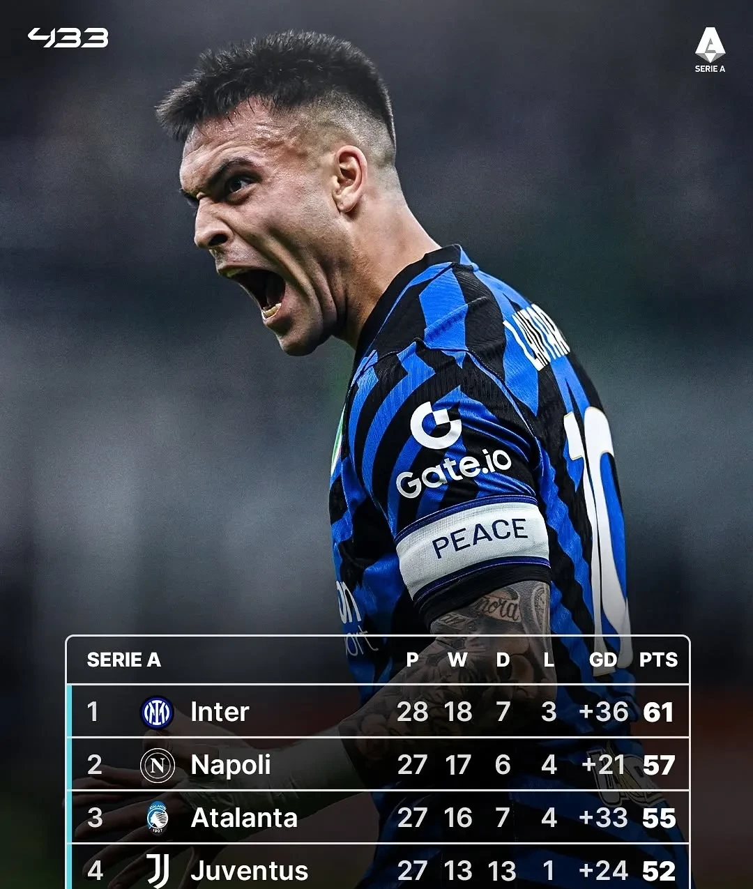 国际米兰队逆转获得重要胜利 国际米兰队逆转获得重要胜利