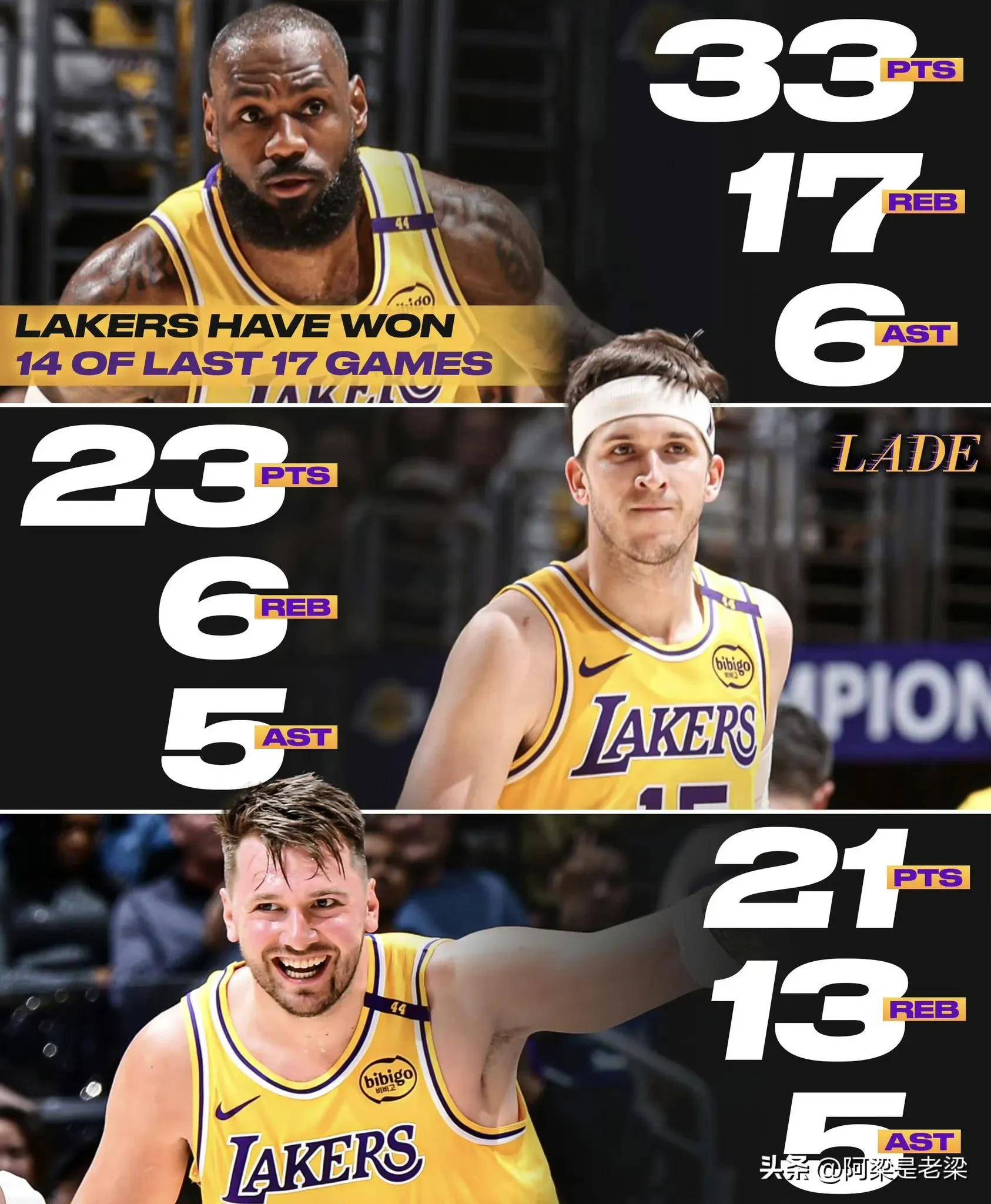 湖人逆转快船,詹姆斯绝杀神奇 湖人逆转快船,詹姆斯绝杀神奇