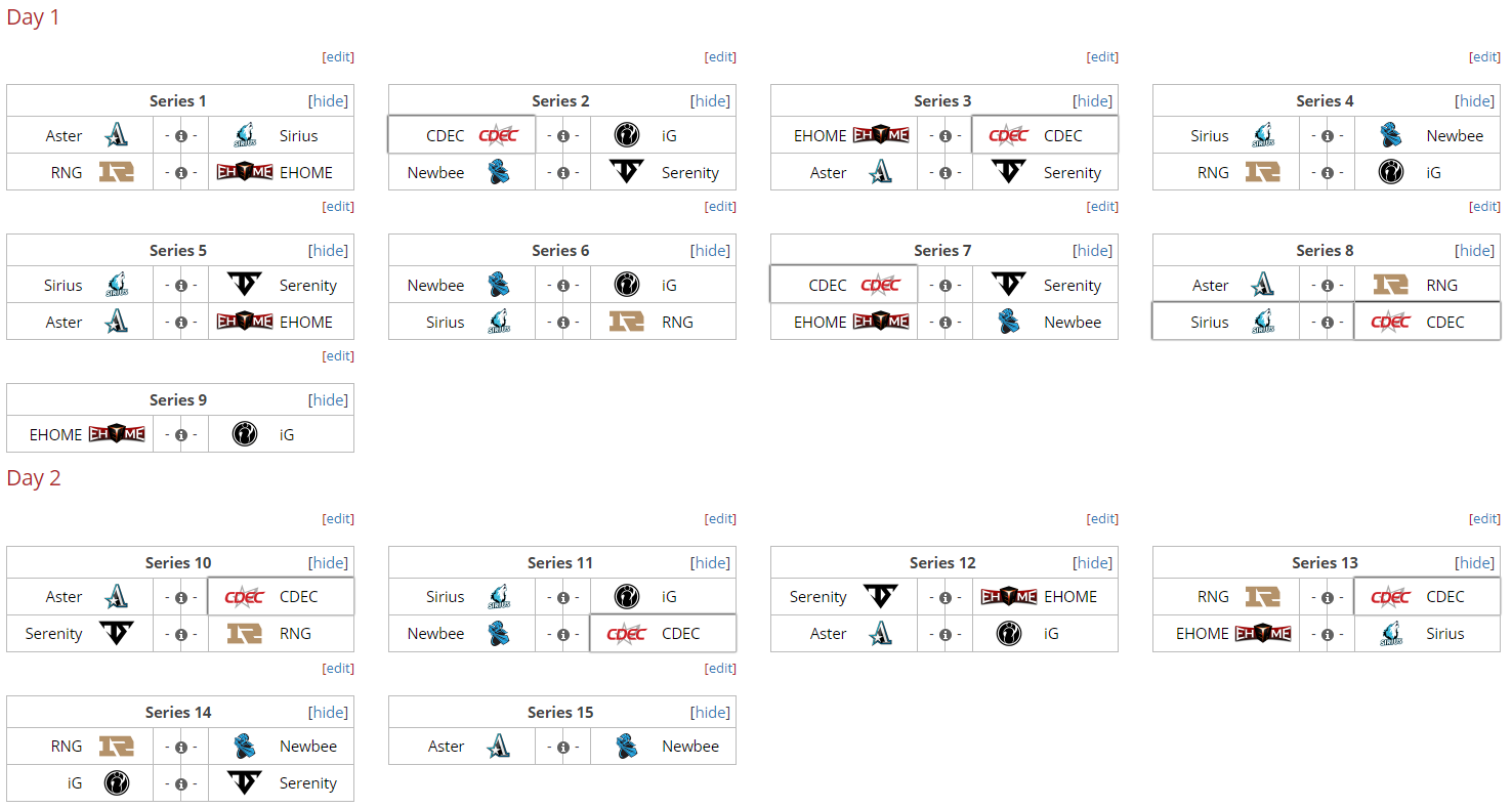 TI国际邀请赛小组赛落幕，强队悉数晋级的简单介绍